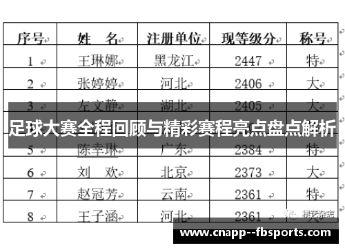 足球大赛全程回顾与精彩赛程亮点盘点解析