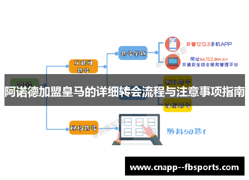 阿诺德加盟皇马的详细转会流程与注意事项指南