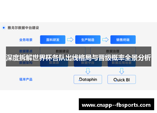 深度拆解世界杯各队出线格局与晋级概率全景分析